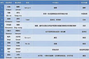 静易墨：勇士打有文班马刺不知怎么赢 年轻人不必为本场失利负责