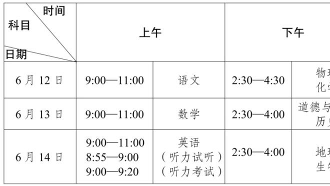 锡伯杜你真是……哈特上场打满最后25分钟 G2打满 已连续出战73分钟