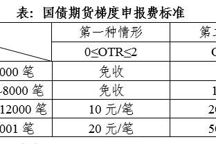 波波：要领先詹姆斯率领的球队20分很难 他清楚如何掌控一切